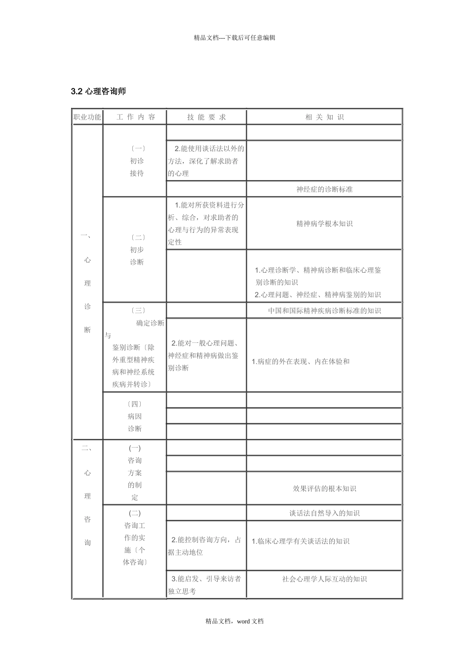 浅析心理咨询师工作要求(2024整理)_第3页