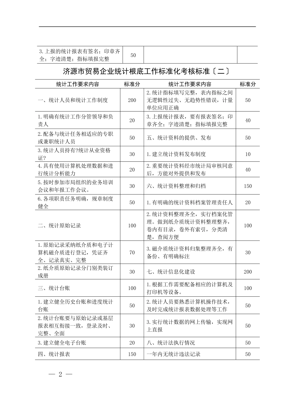 济源市统计专业基础工作规范化考核标准_第2页