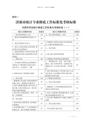 济源市统计专业基础工作规范化考核标准