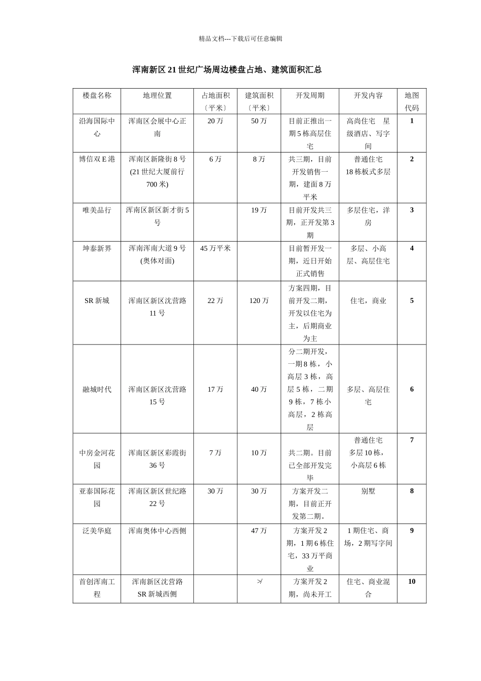 浑南新区21世纪广场周边楼盘占地_第1页