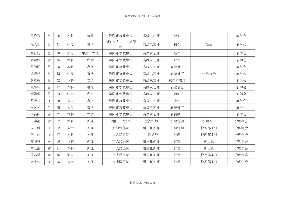 浏阳市专家服务团专家信息表_第2页