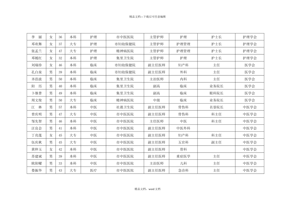 浏阳市专家服务团专家信息表_第3页