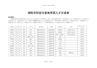 浏阳市专家服务团专家信息表