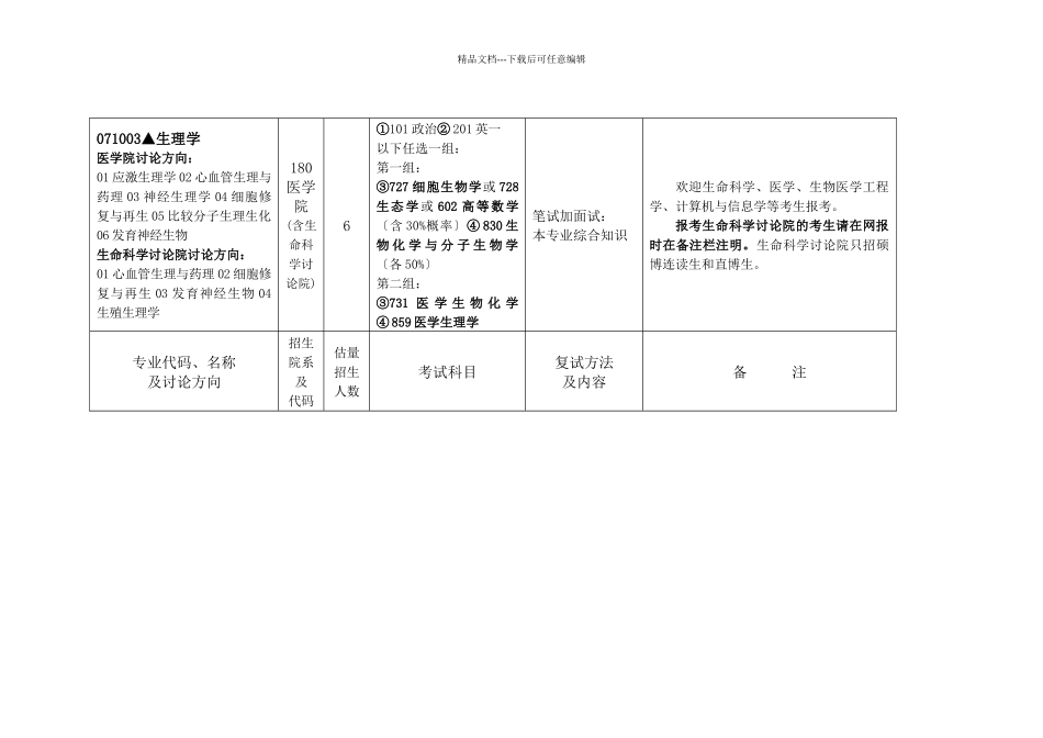 浙江大学生物专业招生目录_第2页