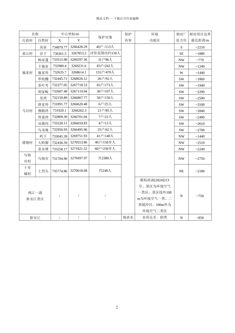 浙江新安化工集团股份有限公司_第2页