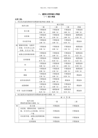 浙江消防验收标准