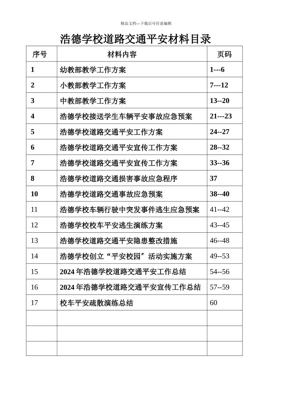 浩德学校道路交通安全管理方案_第1页