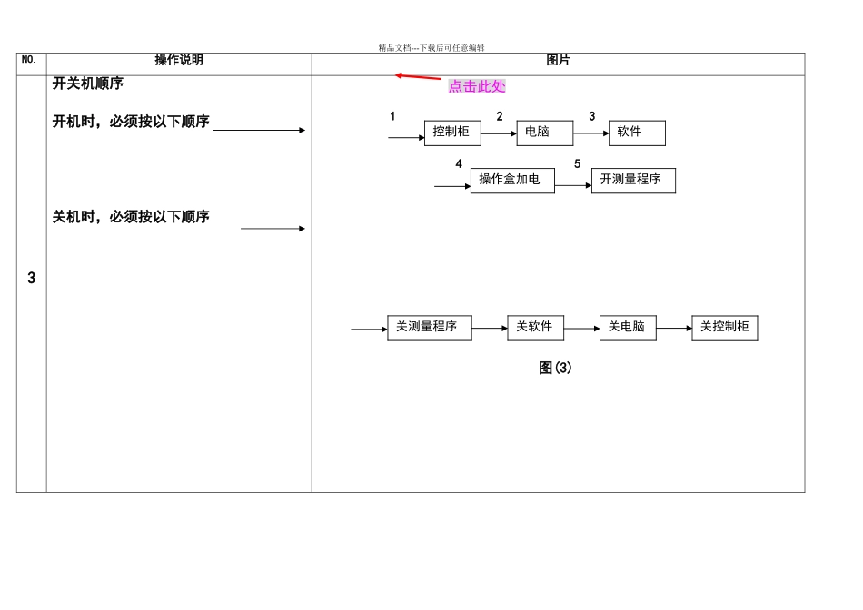 海克斯康机器操作说明书_第3页