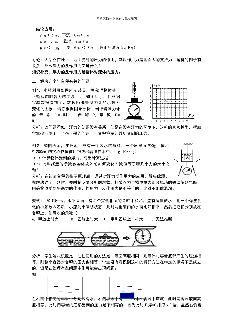 浮力的复习及应用_第2页