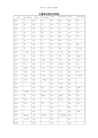 海关QP系统通关报关参数各种代码表