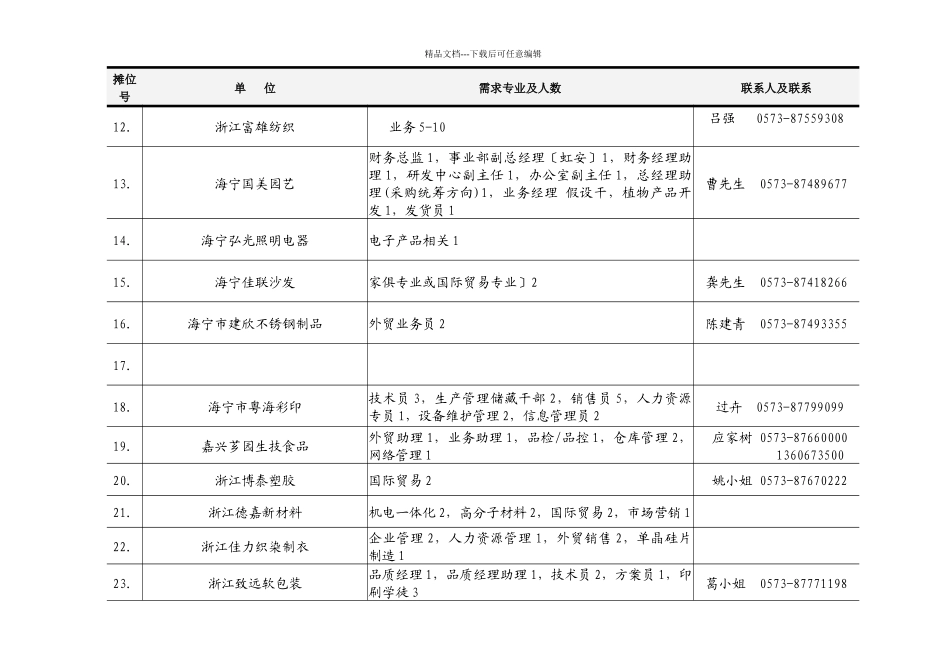海宁市人才市场交流会信息_第2页