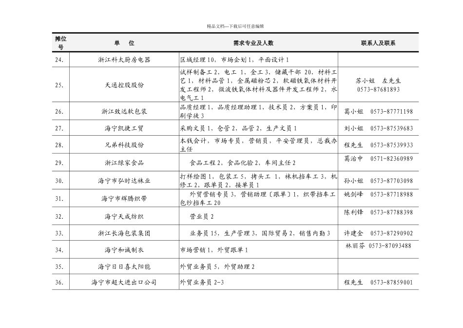 海宁市人才市场交流会信息_第3页