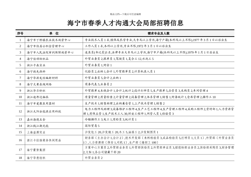 海宁市春季人才交流大会部分招聘信息_第1页