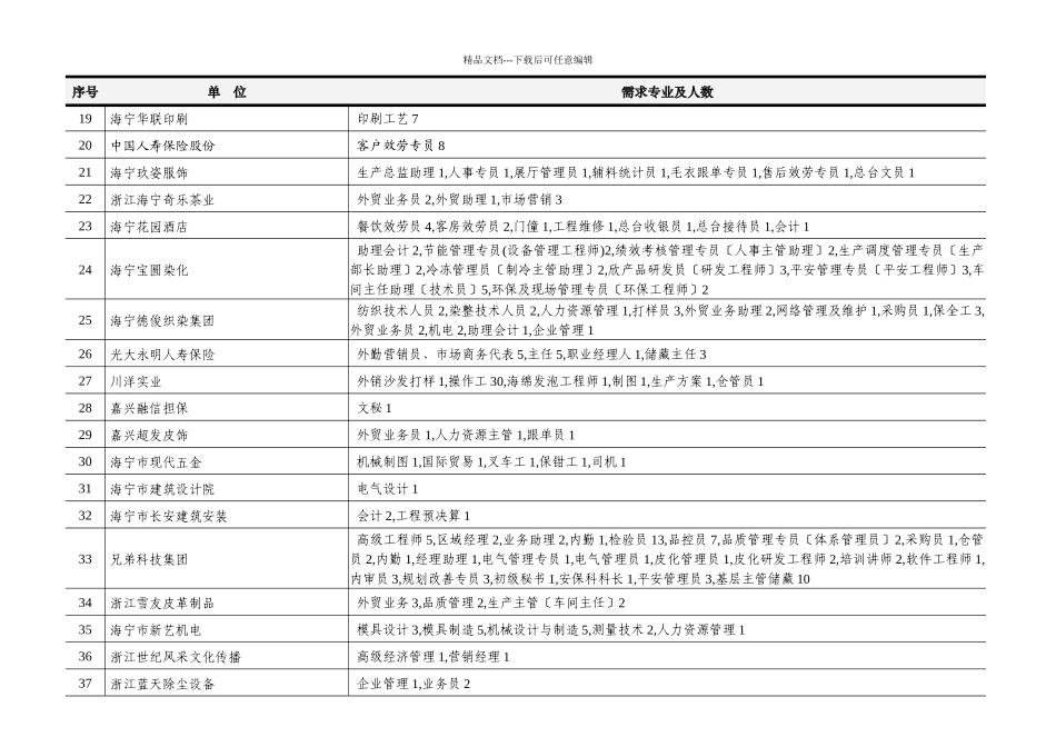 海宁市春季人才交流大会部分招聘信息_第2页