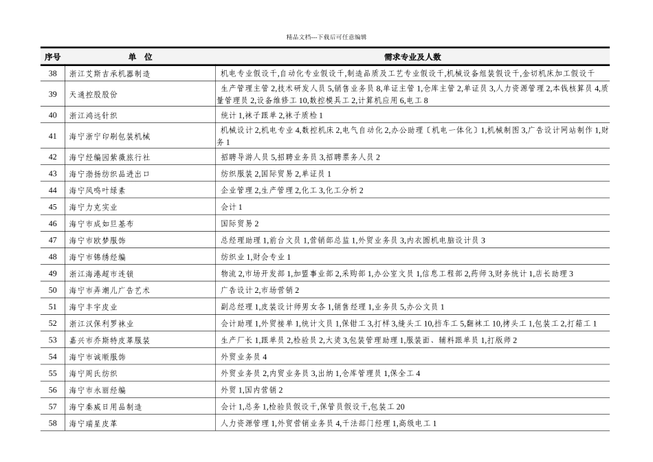 海宁市春季人才交流大会部分招聘信息_第3页