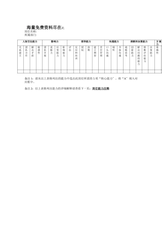 海悦岗位能力打分表