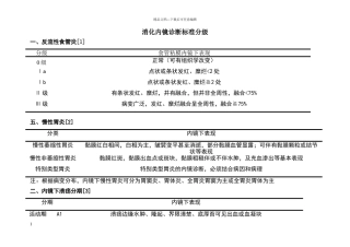 消化内镜诊断标准分级