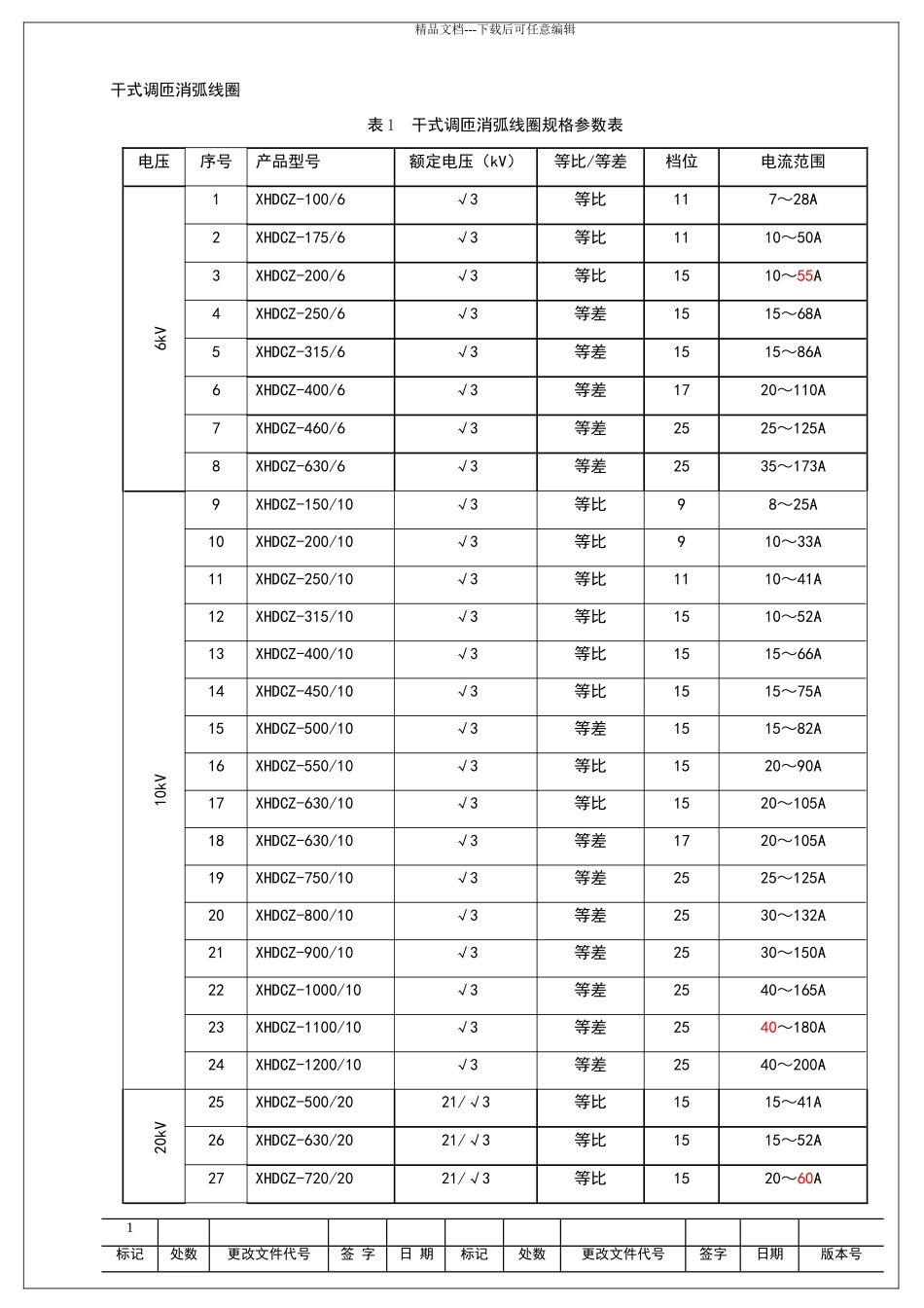消弧产品规格标准化规定_第1页