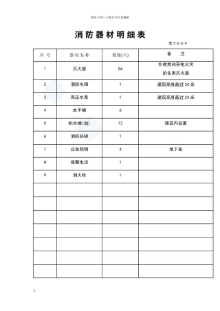 消防器材明细表