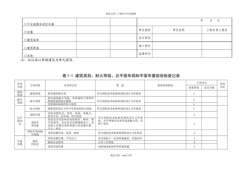 消防工程自验收表格_第2页