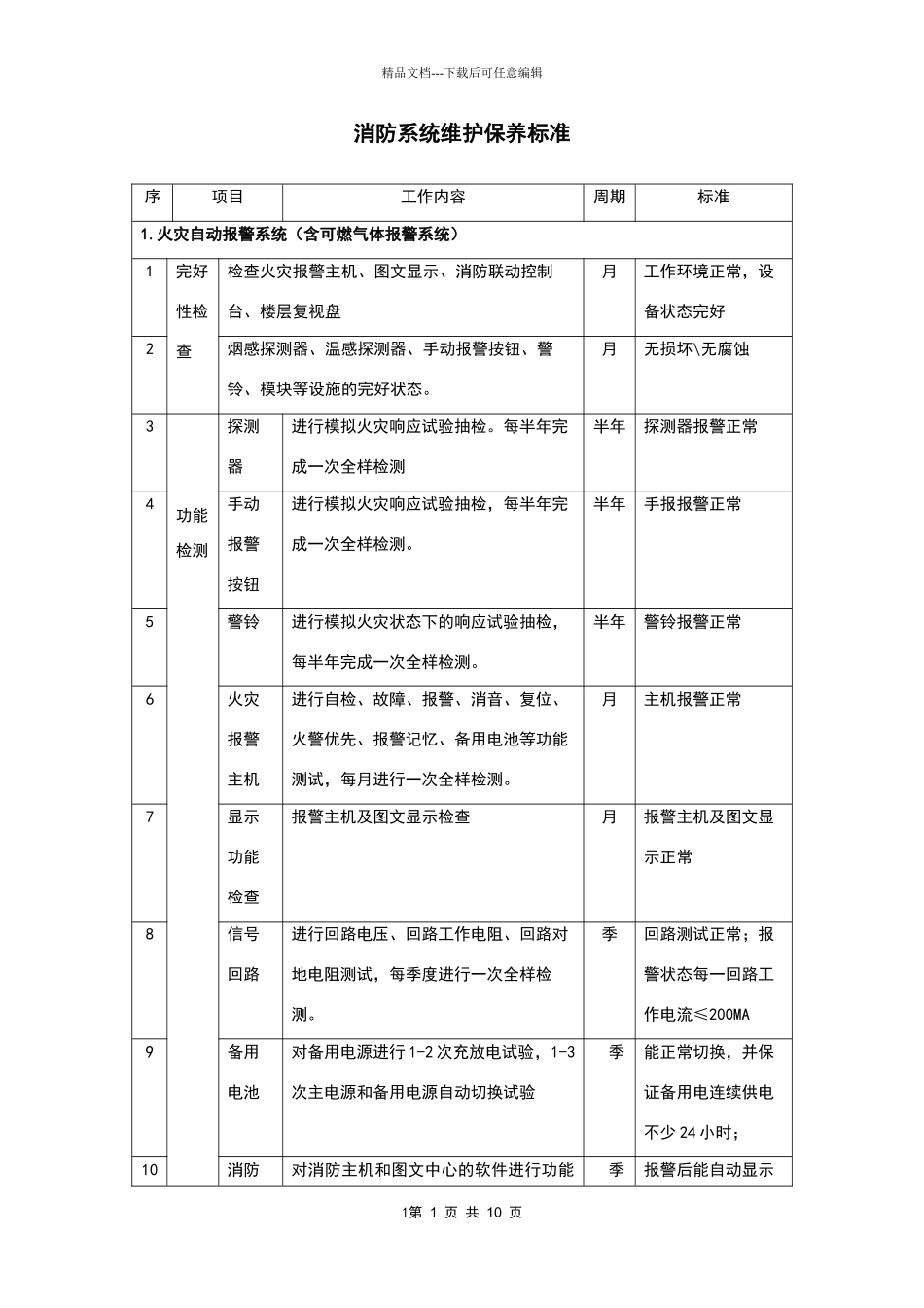 消防系统维护保养标准_第1页