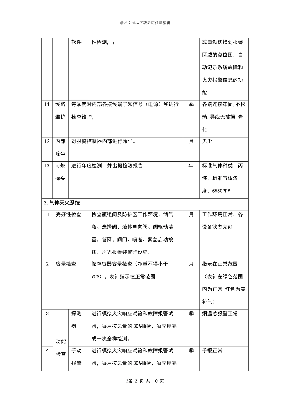 消防系统维护保养标准_第2页