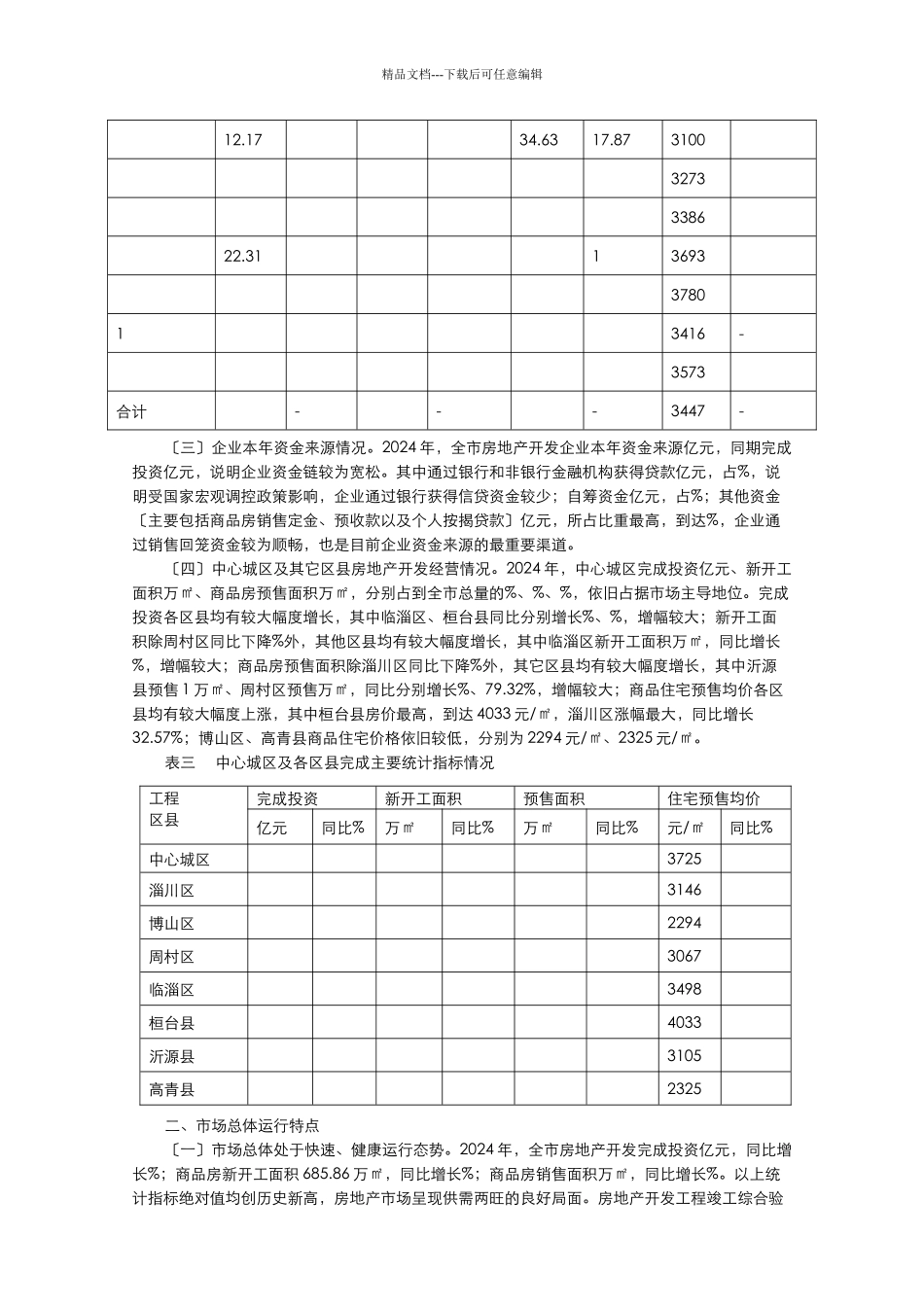 淄博房地产开发市场运行情况分析报告_第2页