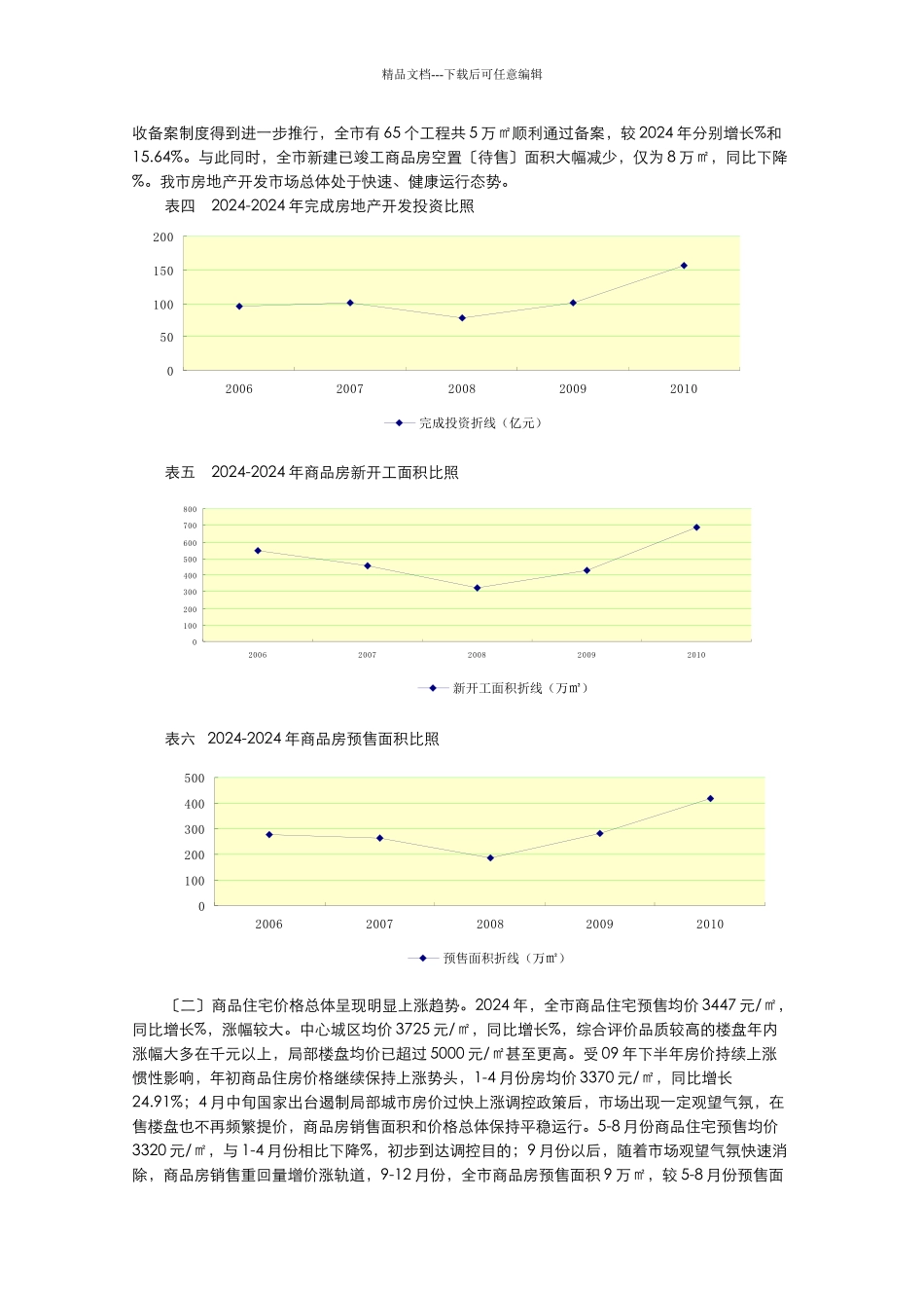 淄博房地产开发市场运行情况分析报告_第3页