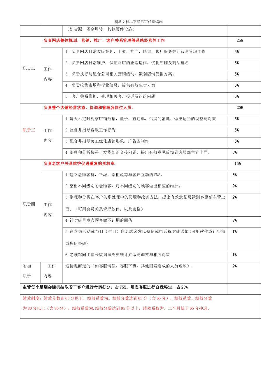 淘宝天猫店长岗位职责及KPI考核_第2页
