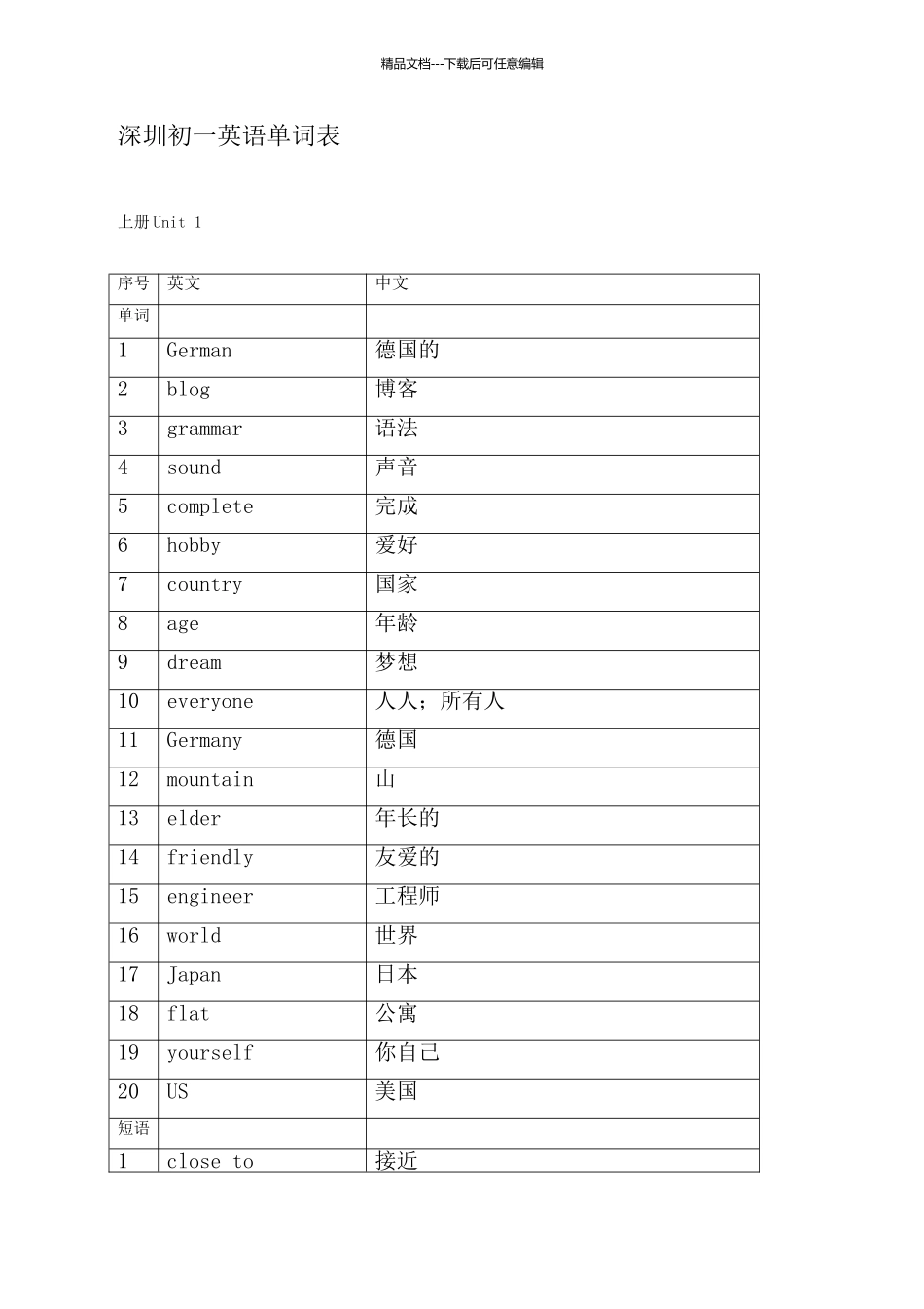 深圳初一英语单词表_第1页