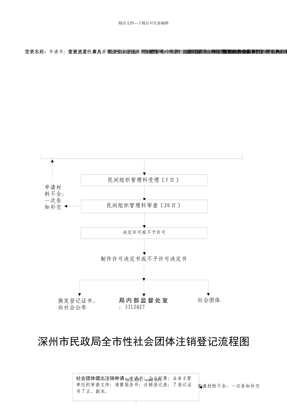 深州市民政局全市性社会团体成立登记流程图_第2页