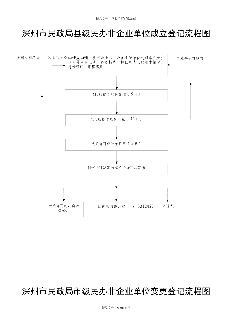 深州市民政局全市性社会团体成立登记流程图_第3页