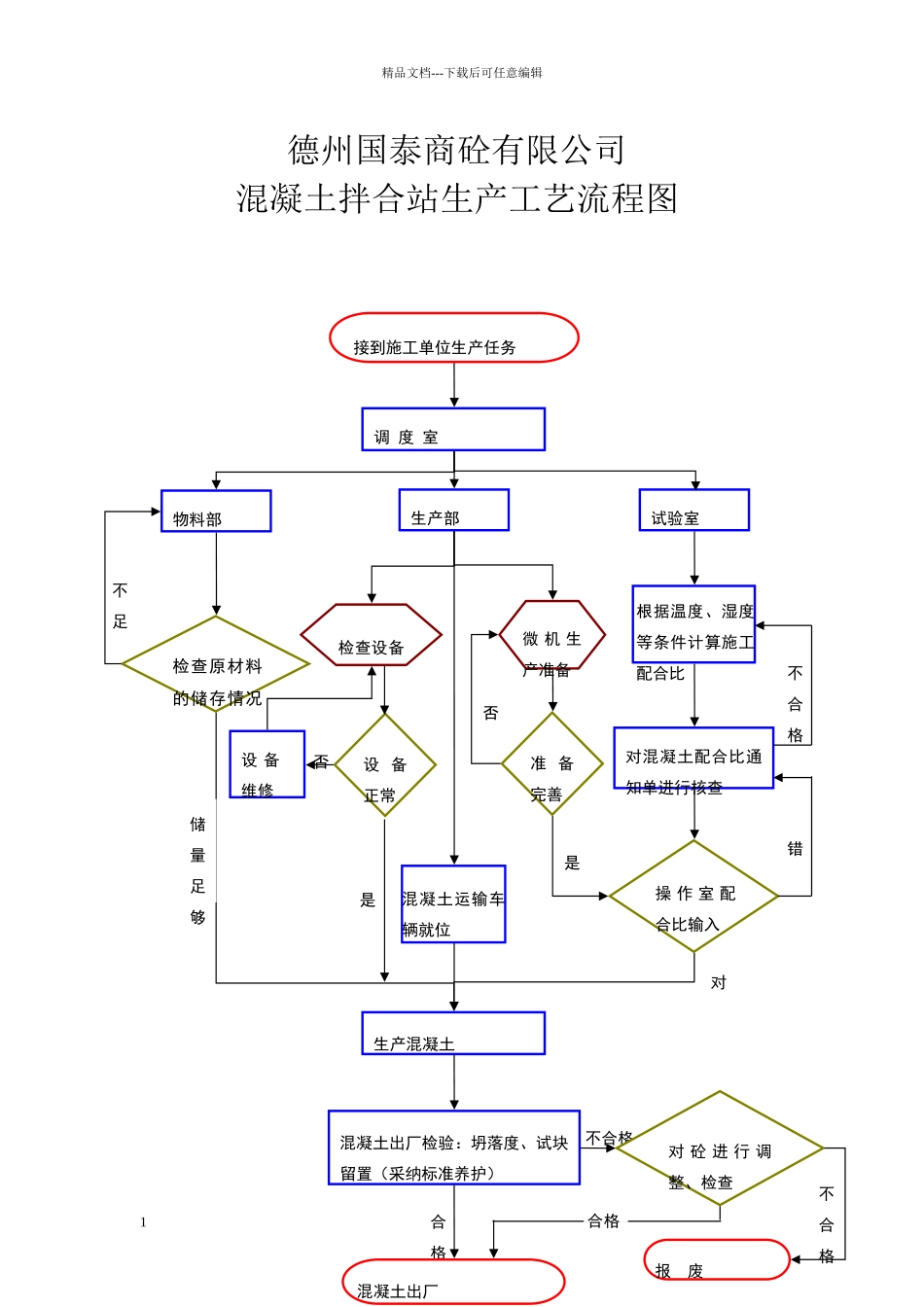 混凝土搅拌站生产工艺流程图_第1页
