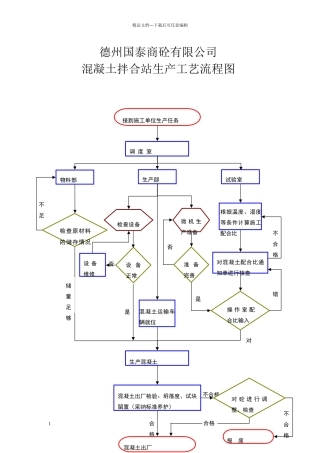 混凝土搅拌站生产工艺流程图