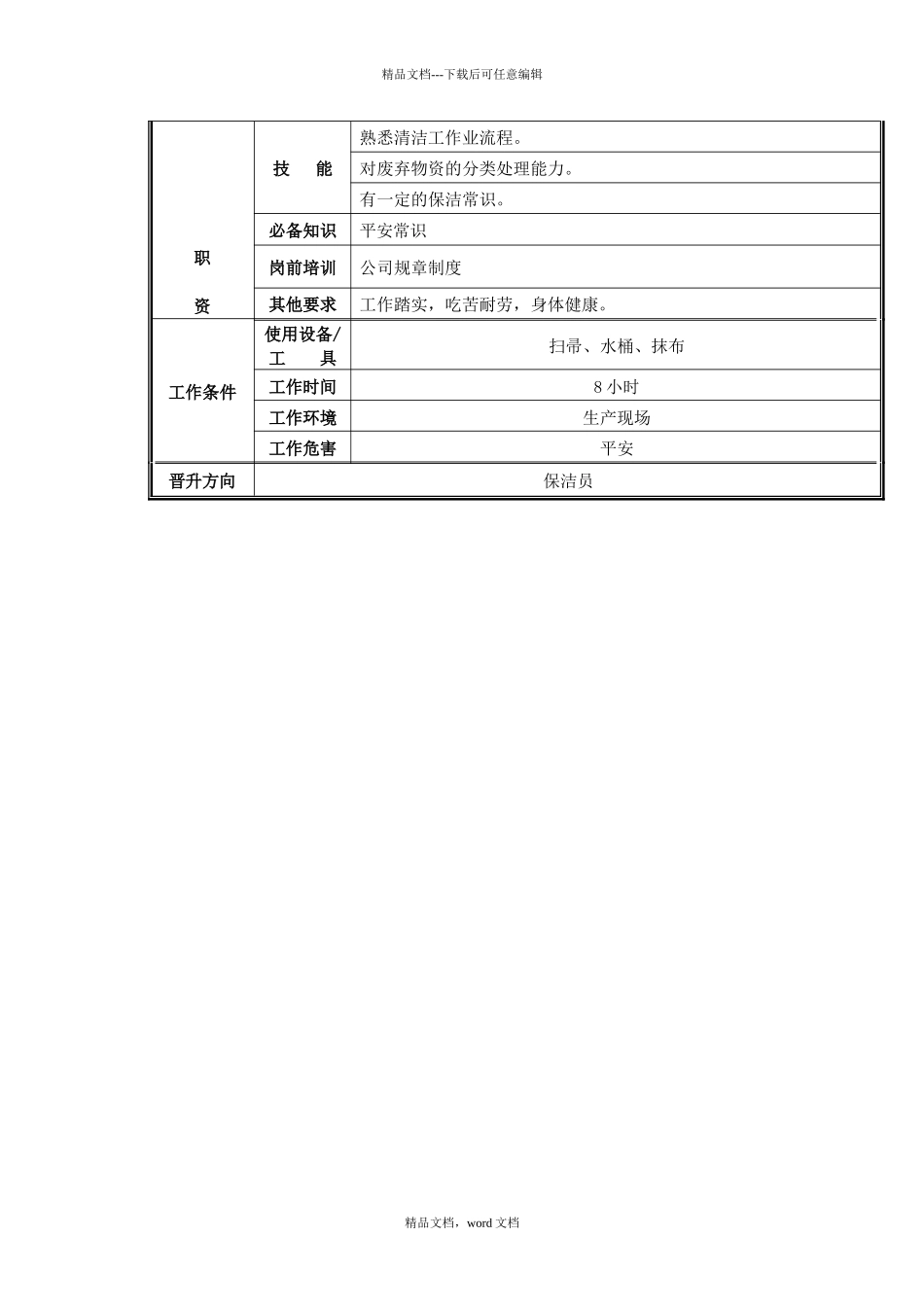 清洁工职位说明书_第2页