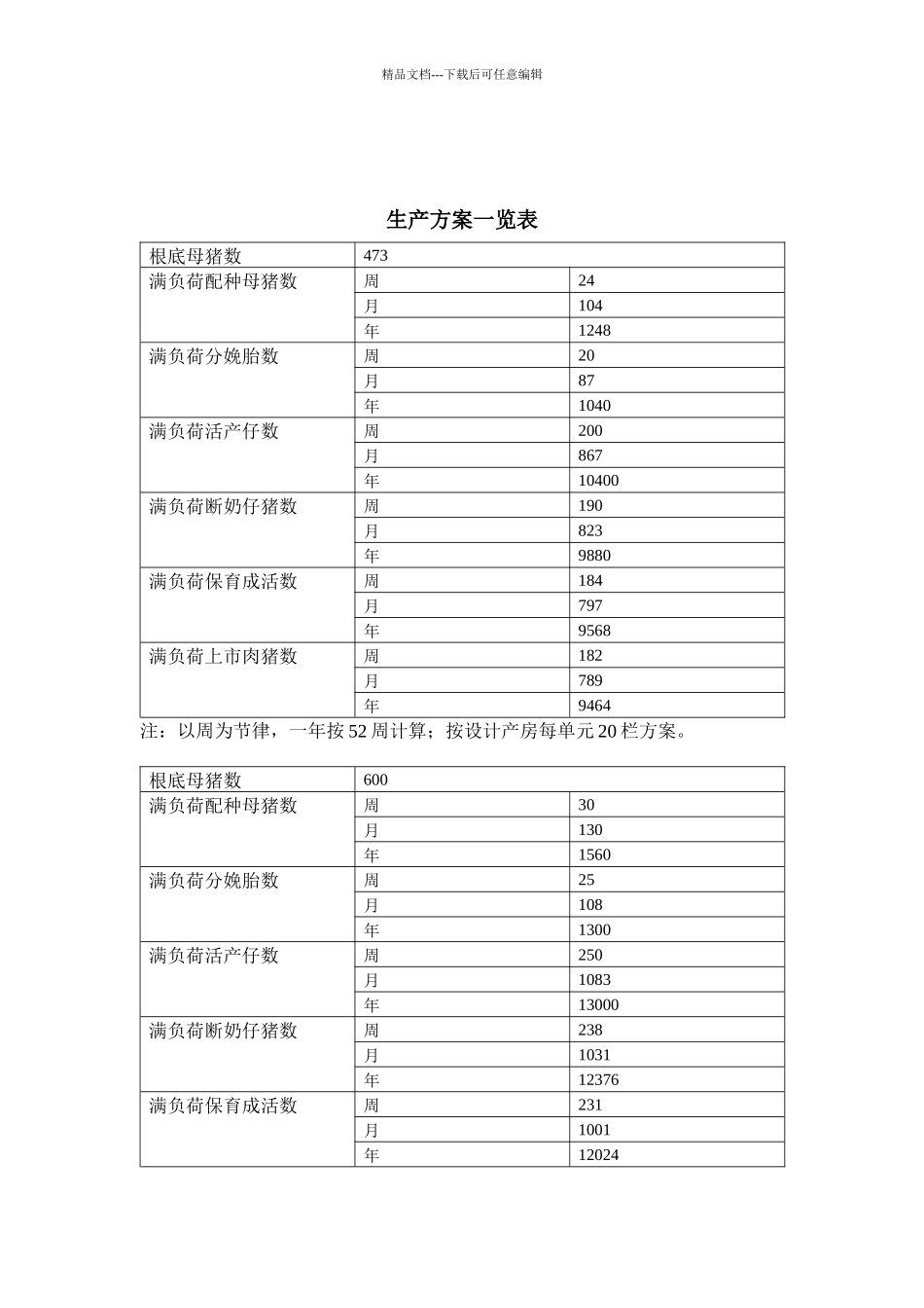 温氏万头猪场生产管理手册_第3页