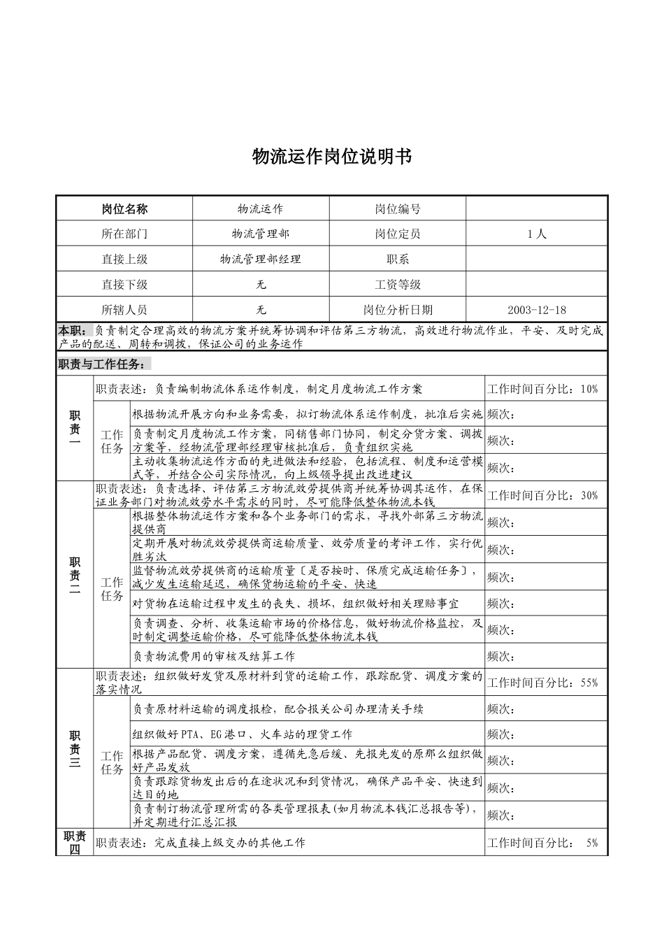 湖北新丰化纤公司物流管理部物流运作岗位说明书_第1页