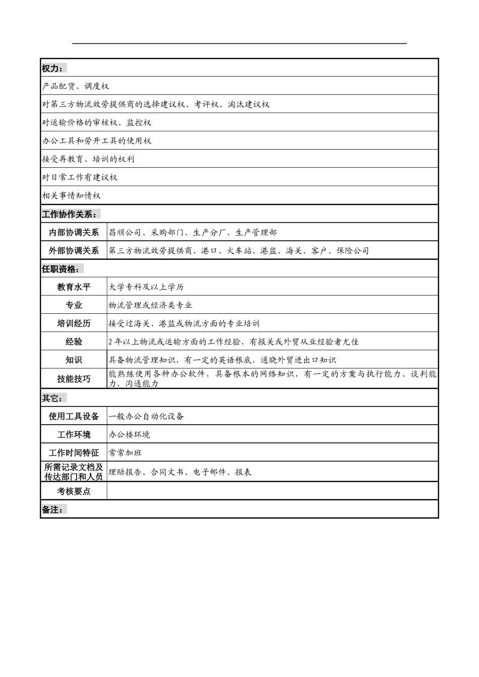 湖北新丰化纤公司物流管理部物流运作岗位说明书_第2页