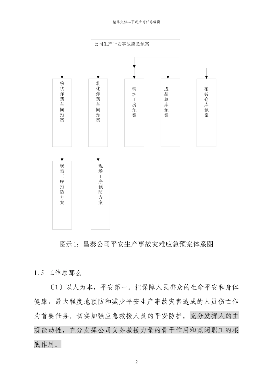 湖北昌泰化工有限公司_第2页