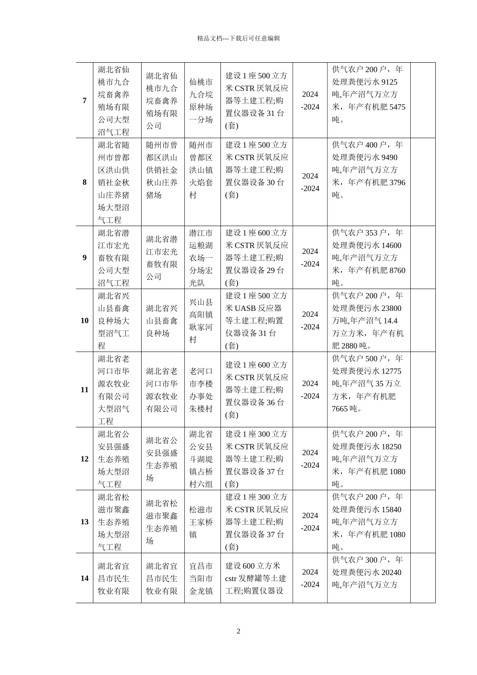 湖北省XXXX年大中型沼气工程项目表_第2页