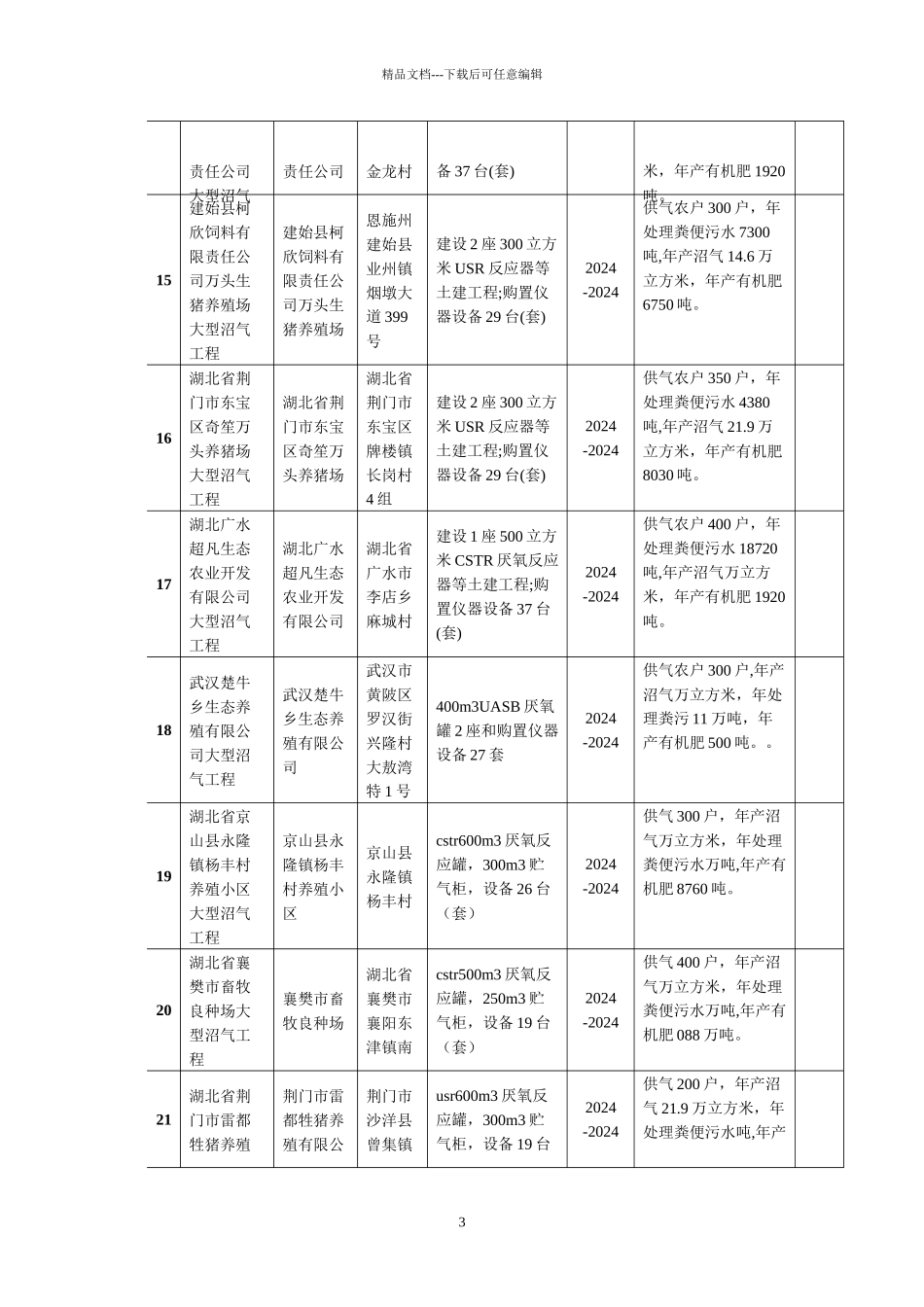 湖北省XXXX年大中型沼气工程项目表_第3页