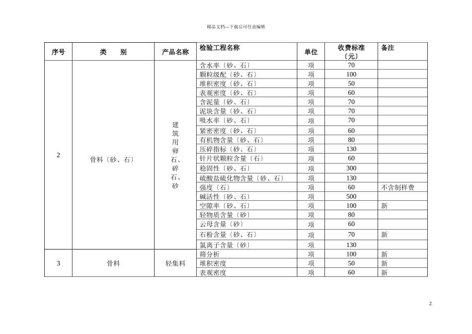 湖北省建设工程质量检测试验收费项目和收费基准_第2页