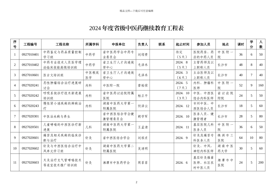 湖南省中医药管理局文件_第2页