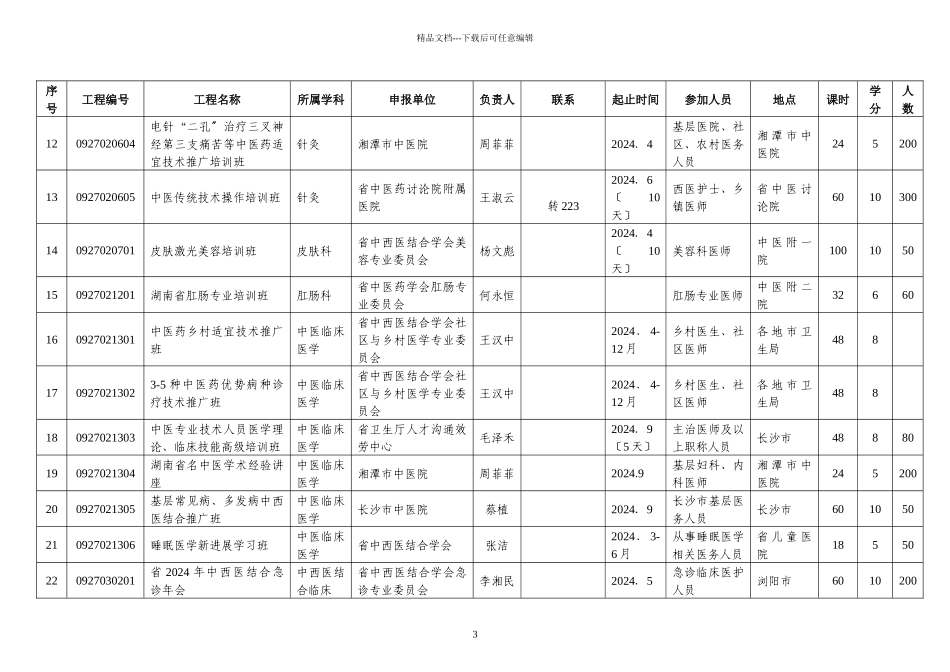湖南省中医药管理局文件_第3页