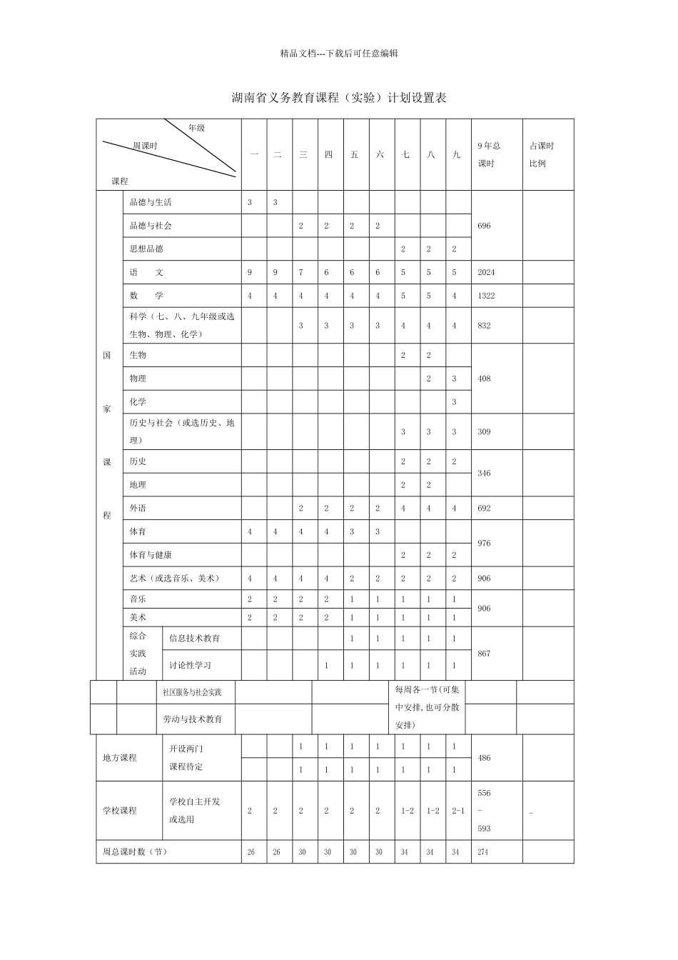 湖南省义务教育课程设置表_第1页