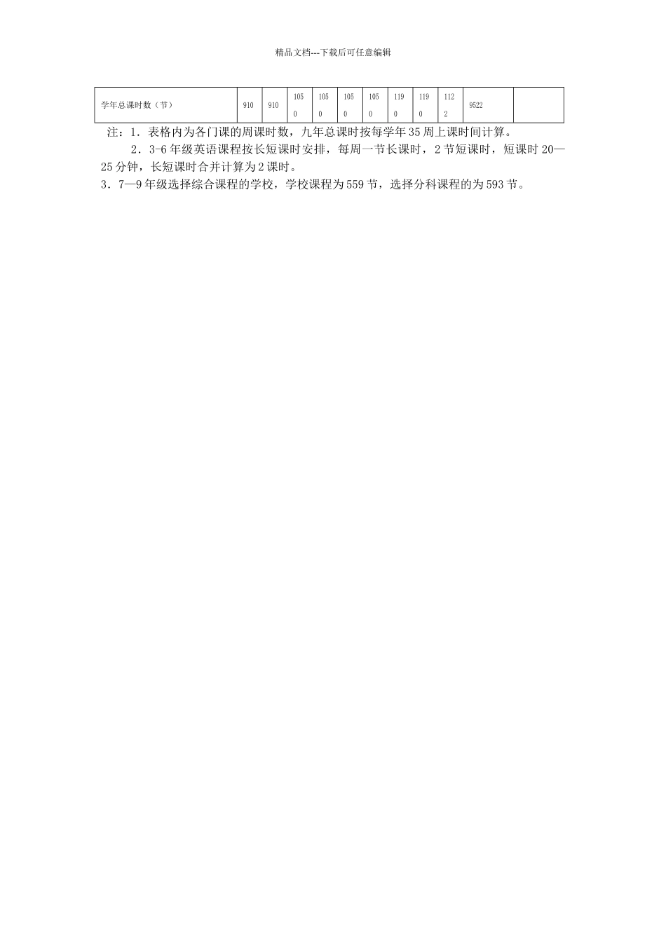 湖南省义务教育课程设置表_第2页