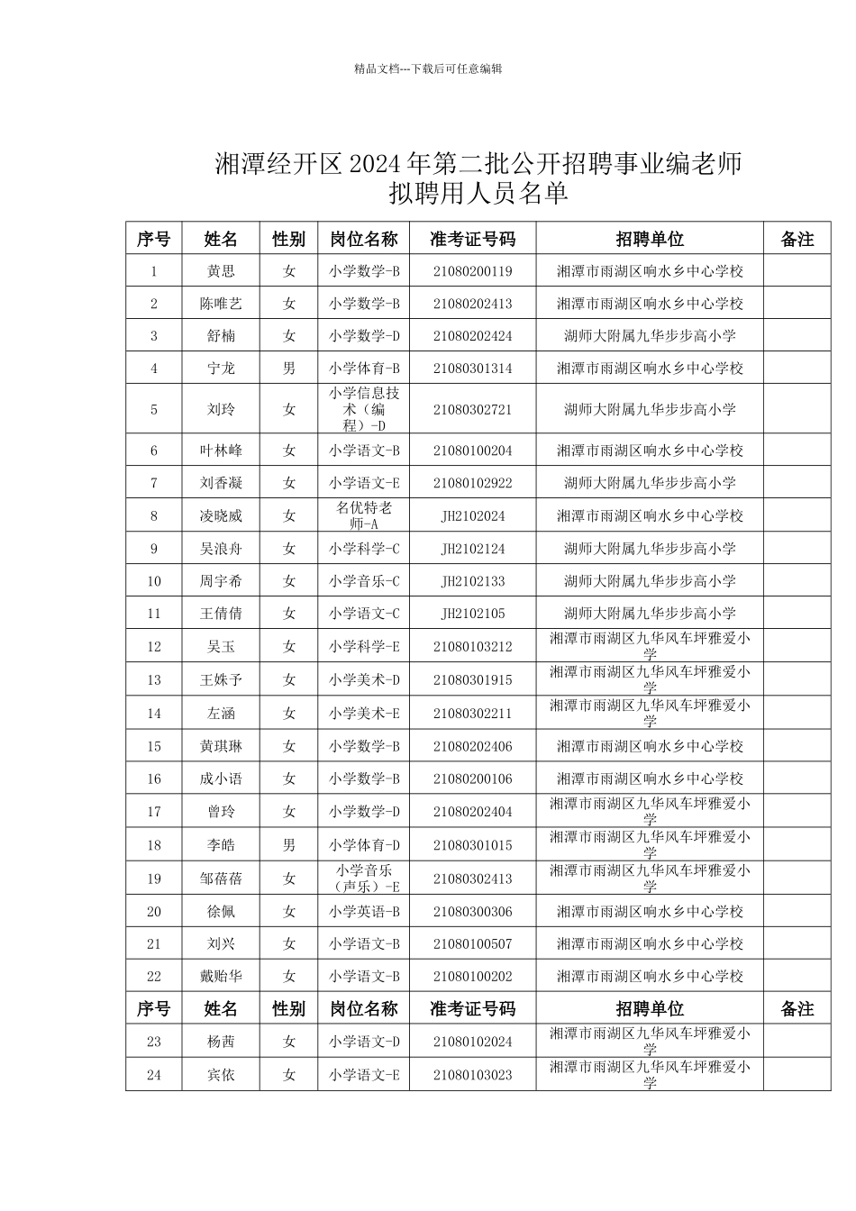 湘潭经开区2024年第二批公开招聘事业编教师_第1页