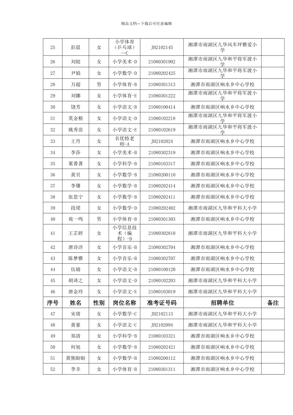 湘潭经开区2024年第二批公开招聘事业编教师_第2页