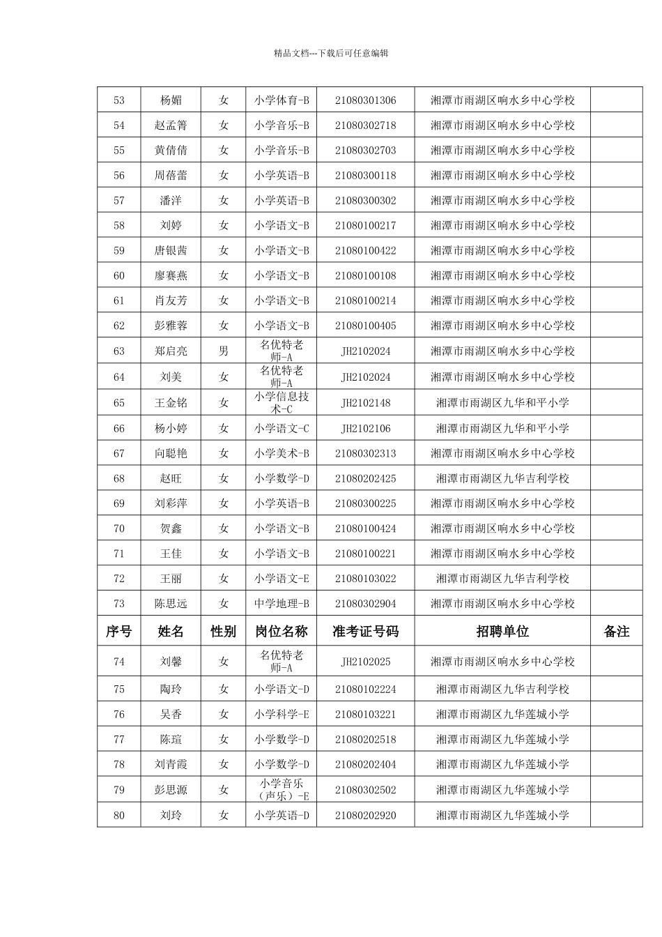 湘潭经开区2024年第二批公开招聘事业编教师_第3页