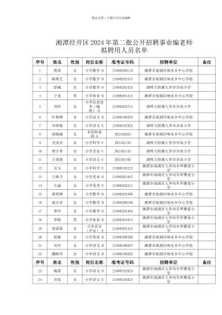 湘潭经开区2024年第二批公开招聘事业编教师